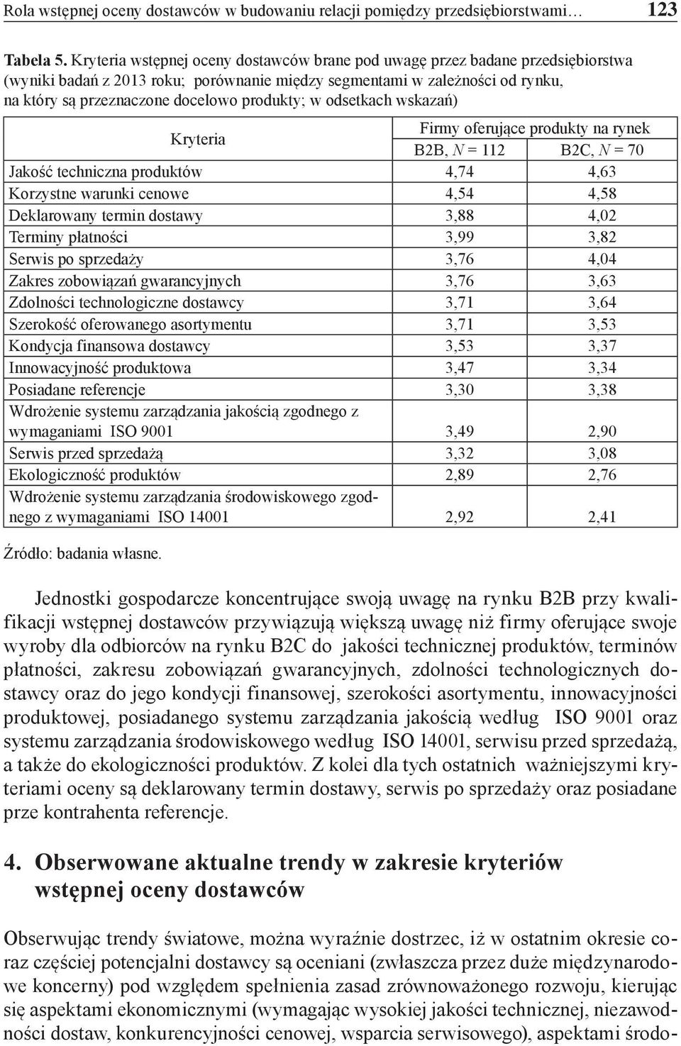 produkty; w odsetkach wskazań) Kryteria Firmy oferujące produkty na rynek B2B, N = 112 B2C, N = 70 Jakość techniczna produktów 4,74 4,63 Korzystne warunki cenowe 4,54 4,58 Deklarowany termin dostawy