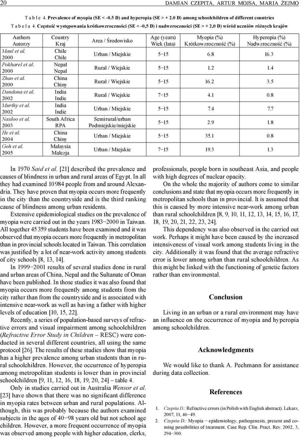 2002 Murthy et al. 2002 Naidoo et al. 2003 He et al. 2004 Goh et al.