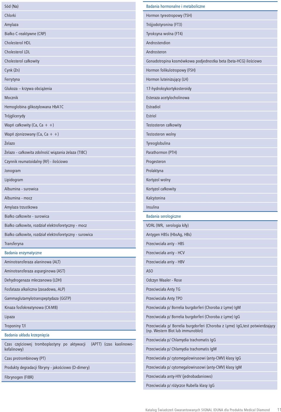 surowica Albumina - mocz Amylaza trzustkowa Białko całkowite - surowica Białko całkowite, rozdział elektroforetyczny - mocz Białko całkowite, rozdział elektroforetyczny - surowica Transferyna Badania