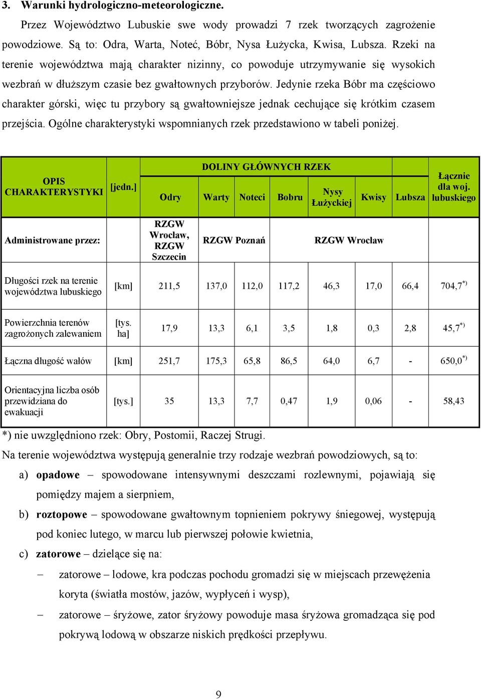 Jedynie rzeka Bóbr ma częściowo charakter górski, więc tu przybory są gwałtowniejsze jednak cechujące się krótkim czasem przejścia.