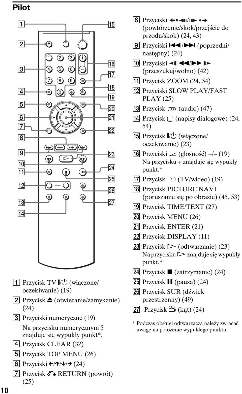 /> (poprzedni/ następny) (24) J Przyciski m/m (przeszukuj/wolno) (42) K Przycisk ZOOM (24, 54) L Przyciski SLOW PLAY/FAST PLAY (25) M Przycisk (audio) (47) N Przycisk (napisy dialogowe) (24, 54) O