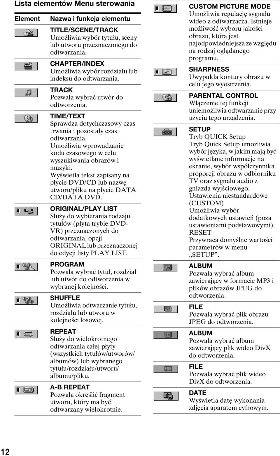 Umożliwia wprowadzanie kodu czasowego w celu wyszukiwania obrazów i muzyki. Wyświetla tekst zapisany na płycie DVD/CD lub nazwę utworu/pliku na płycie DATA CD/DATA DVD.