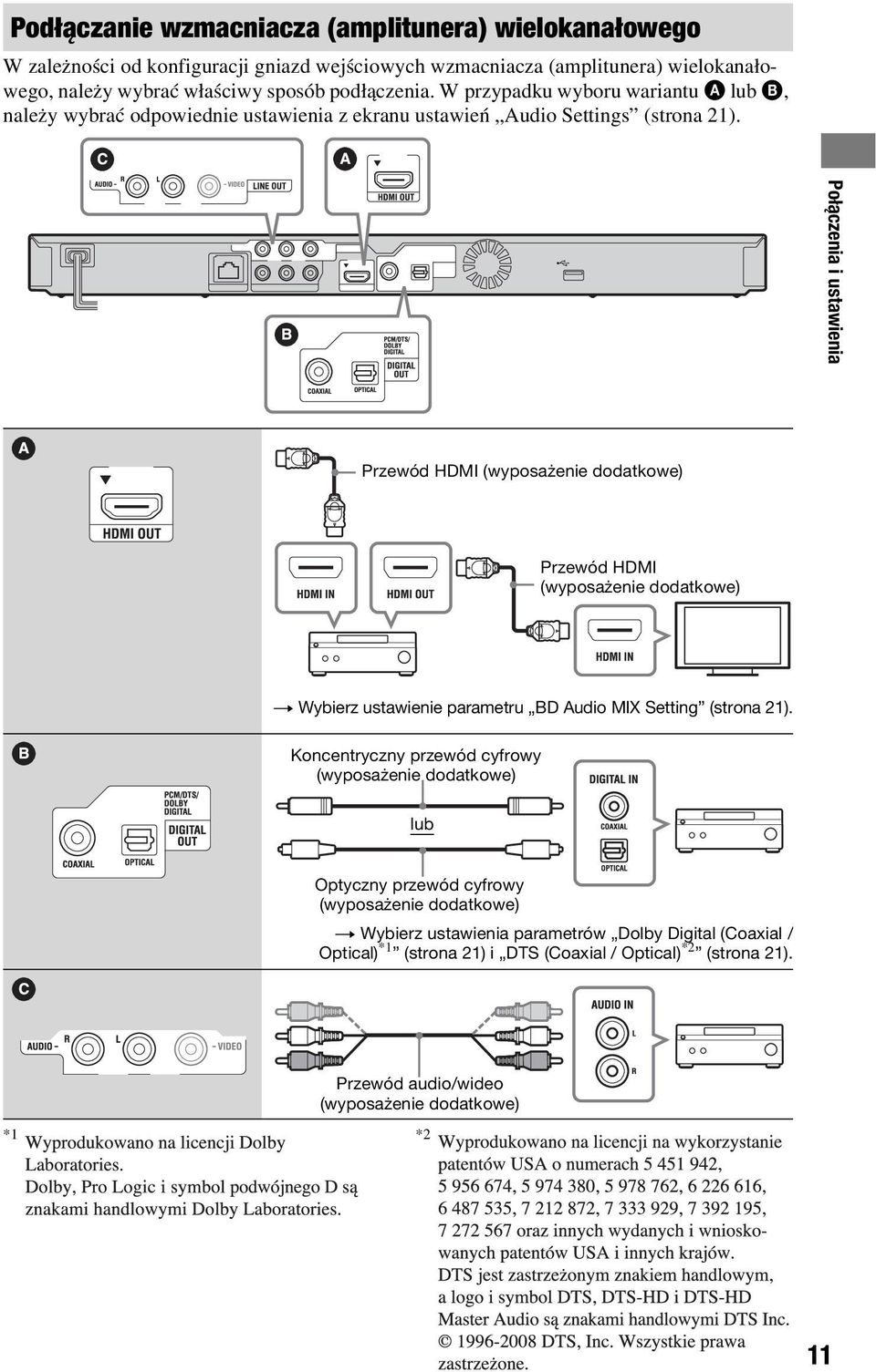 Połączenia i ustawienia Przewód HDMI (wyposażenie dodatkowe) Przewód HDMI (wyposażenie dodatkowe) t Wybierz ustawienie parametru BD Audio MIX Setting (strona 21).