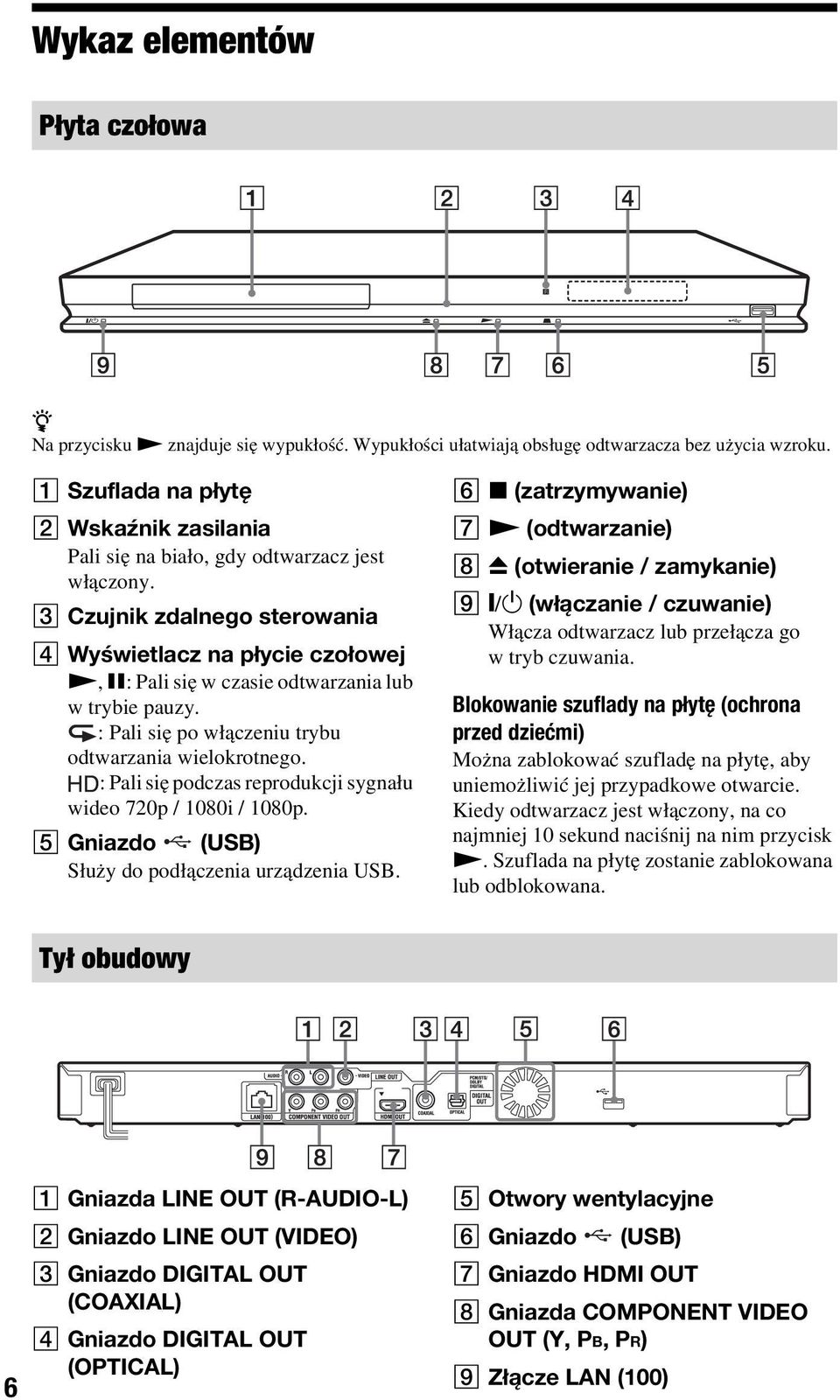 C Czujnik zdalnego sterowania D Wyświetlacz na płycie czołowej N, X: Pali się w czasie odtwarzania lub w trybie pauzy. : Pali się po włączeniu trybu odtwarzania wielokrotnego.