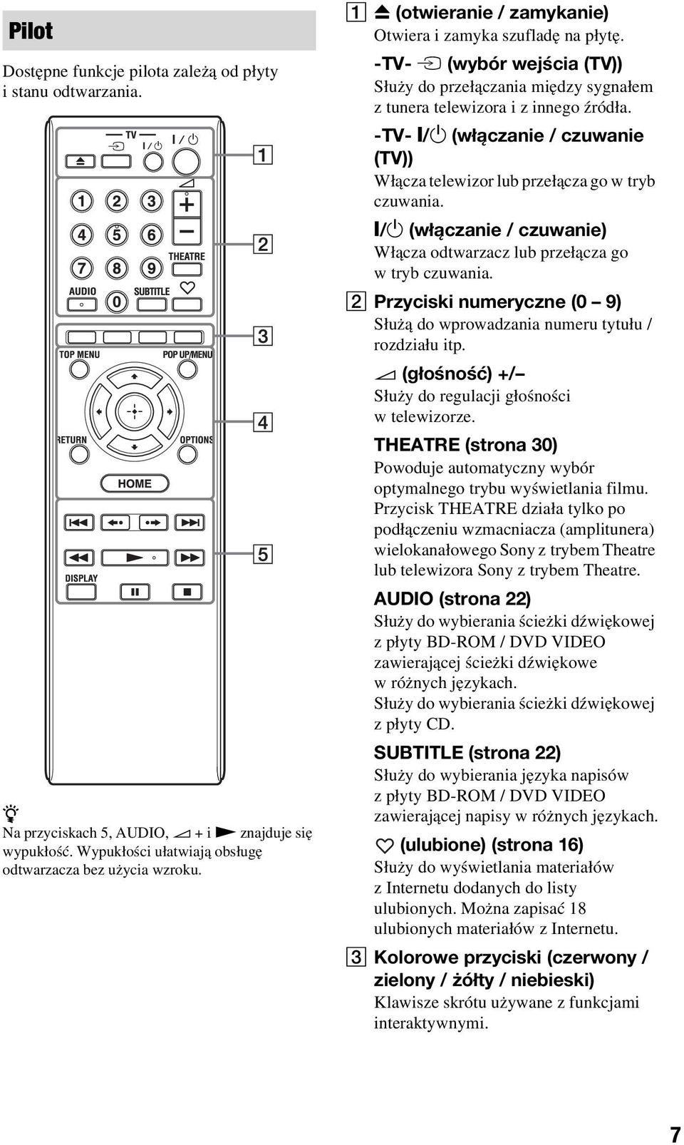 -TV- [/1 (włączanie / czuwanie (TV)) Włącza telewizor lub przełącza go w tryb czuwania. [/1 (włączanie / czuwanie) Włącza odtwarzacz lub przełącza go w tryb czuwania.