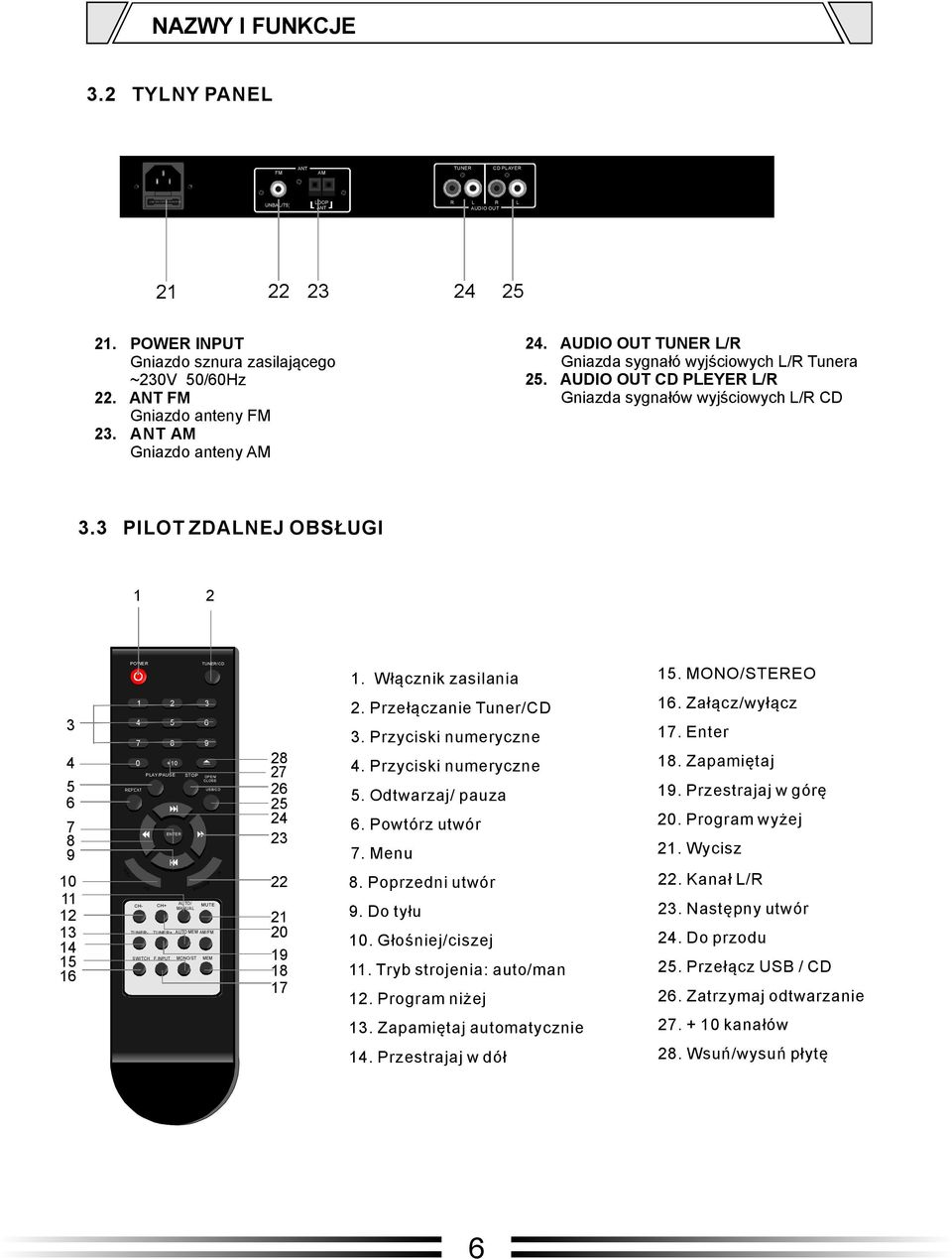 3 PILOT ZDALNEJ OBSŁUGI 1 2 3 4 5 6 7 8 9 10 11 12 13 14 15 16 POWER TUNER/CD 든 都 1 2 3 1 2 3 4 5 6 4 5 6 7 8 9 7 8 9 0 +10 0/10 10+ 朞 珂 PLAY/PAUSE STOP OPEN/ 董 界 界 岺 CLOSE USB/C D 꺄렴 럿쀼 零 깃 痙 ENTER