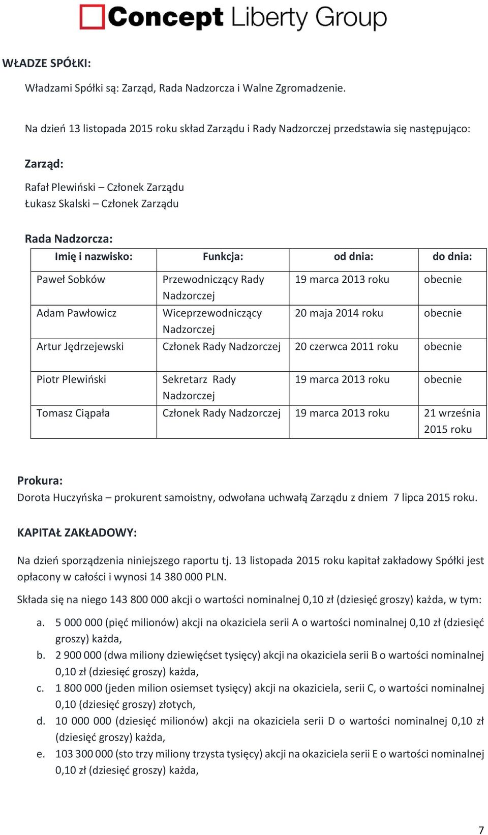 Funkcja: od dnia: do dnia: Paweł Sobków Adam Pawłowicz Przewodniczący Rady Nadzorczej Wiceprzewodniczący Nadzorczej 19 marca 2013 roku obecnie 20 maja 2014 roku obecnie Artur Jędrzejewski Członek