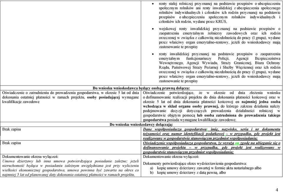 ekonomicznej gospodarstwa, umowa powinna być zawarta na okres co najmniej 5 lat od planowanej daty dokonania ostatniej płatności w ramach projektu, Do wniosku wnioskodawca będący osobą prawną