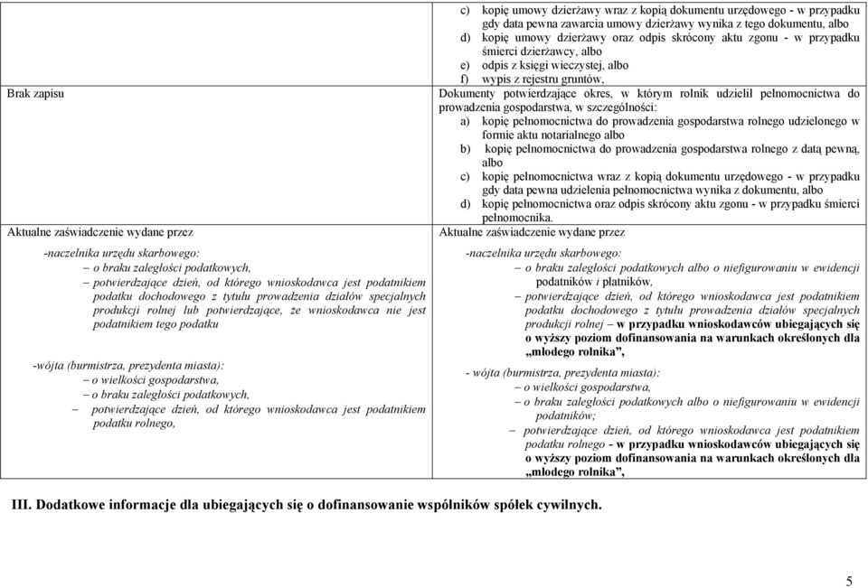 zaległości podatkowych, potwierdzające dzień, od którego wnioskodawca jest podatnikiem podatku rolnego, c) kopię umowy dzierżawy wraz z kopią dokumentu urzędowego - w przypadku gdy data pewna