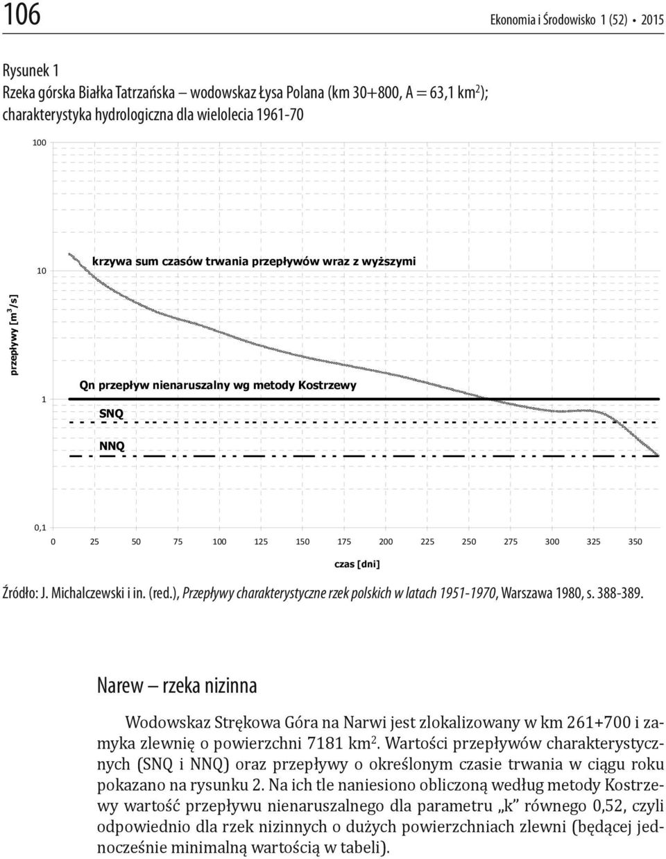 J. Michalczewski i in. (red.), Przepływy charakterystyczne rzek polskich w latach 1951-1970, Warszawa 1980, s. 388-389.