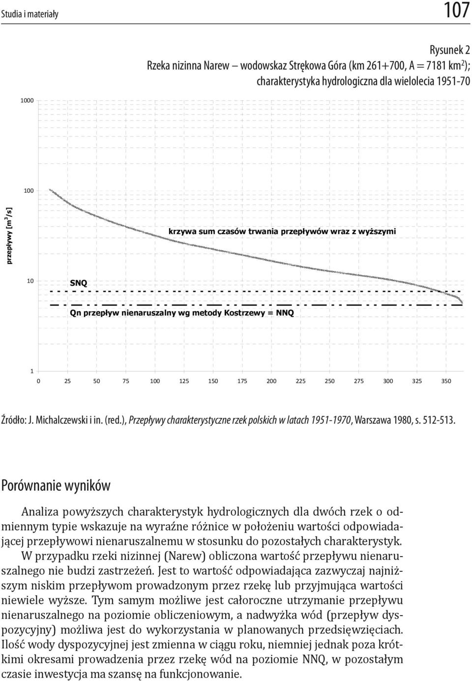 ), Przepływy charakterystyczne rzek polskich w latach 1951-1970, Warszawa 1980, s. 512-513.