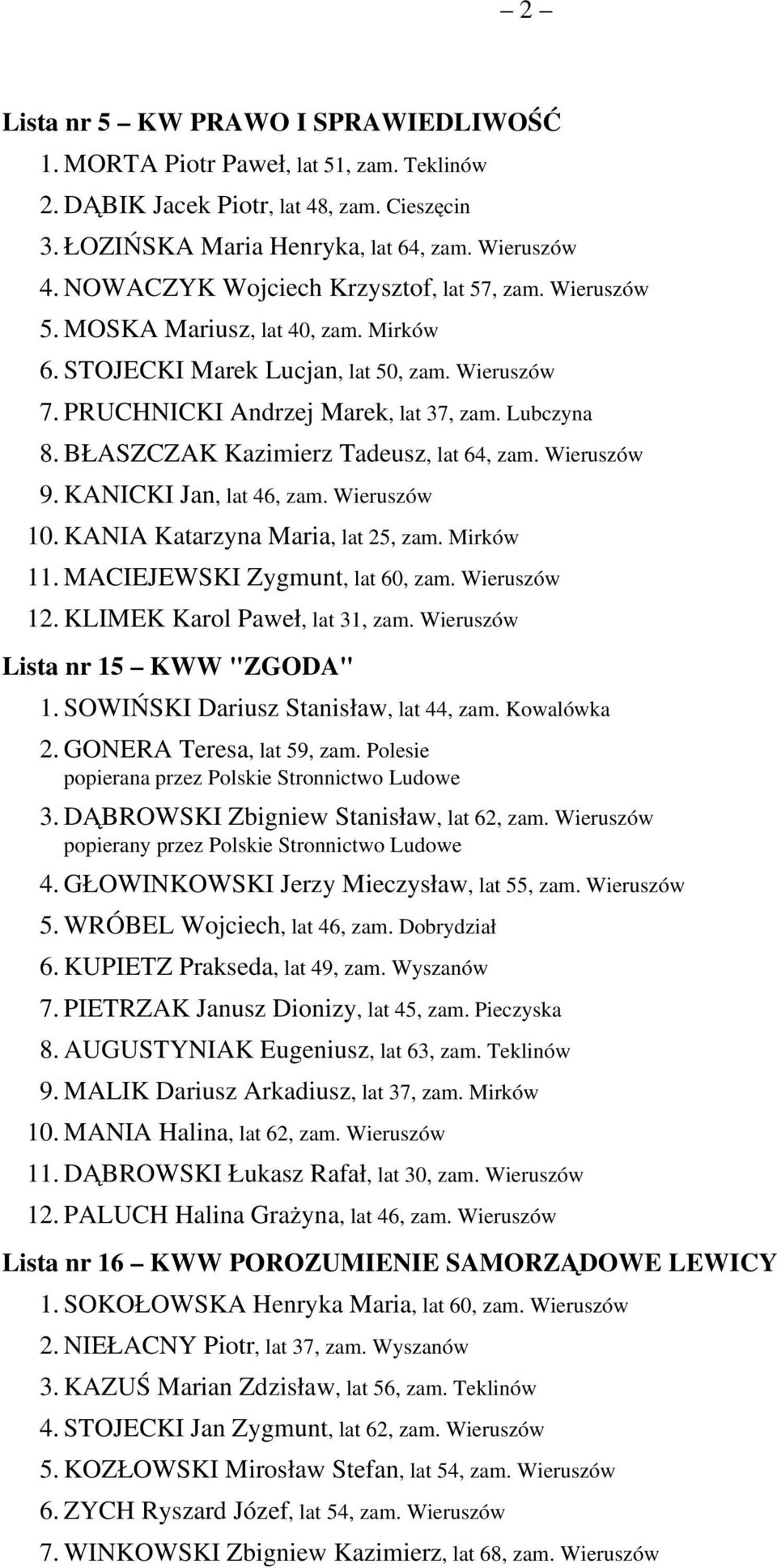 BŁASZCZAK Kazimierz Tadeusz, lat 64, zam. Wieruszów 9. KANICKI Jan, lat 46, zam. Wieruszów 10. KANIA Katarzyna Maria, lat 25, zam. Mirków 11. MACIEJEWSKI Zygmunt, lat 60, zam. Wieruszów 12.