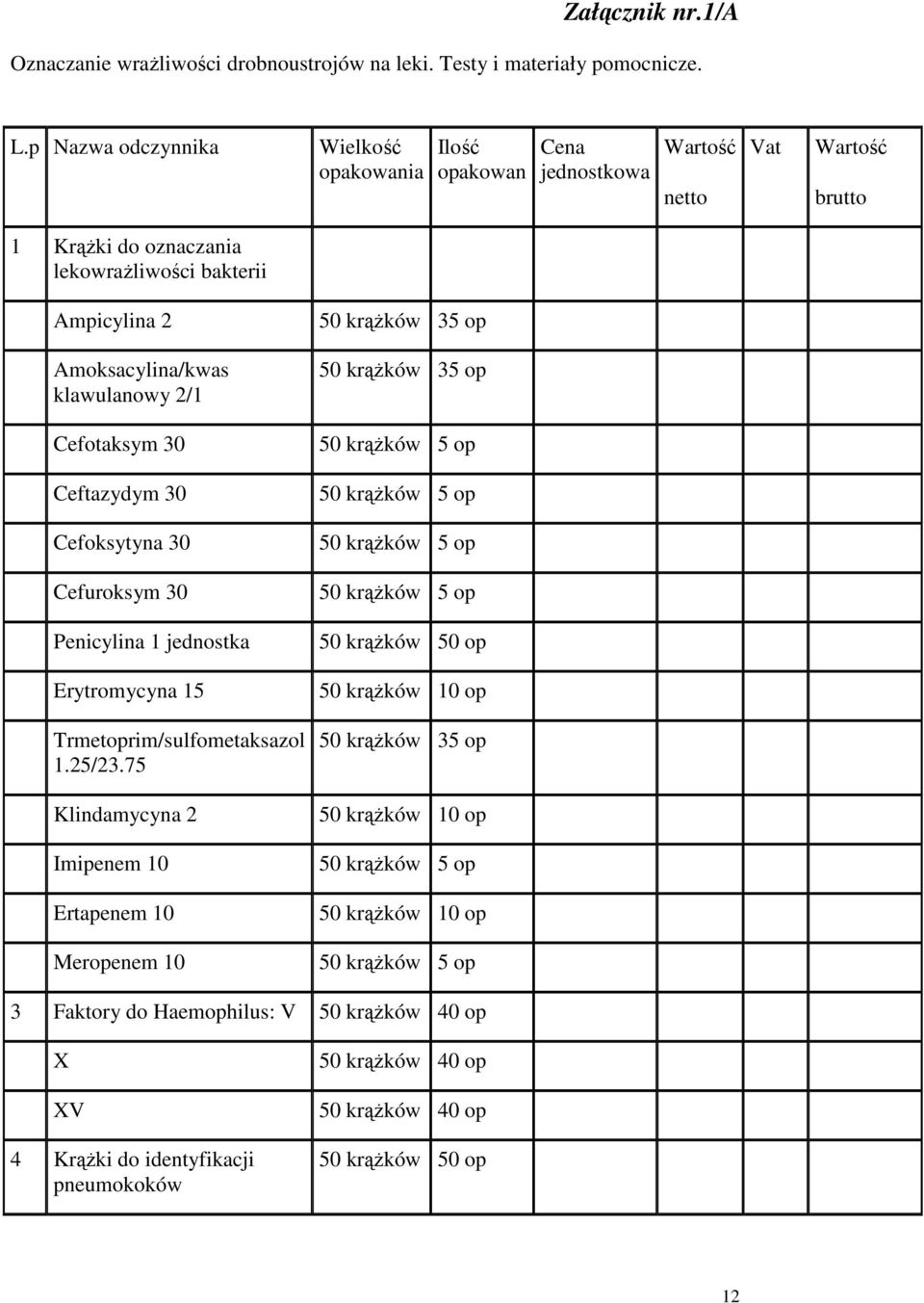 klawulanowy 2/1 50 krążków 35 op Cefotaksym 30 50 krążków 5 op Ceftazydym 30 50 krążków 5 op Cefoksytyna 30 50 krążków 5 op Cefuroksym 30 50 krążków 5 op Penicylina 1 jednostka 50 krążków 50 op