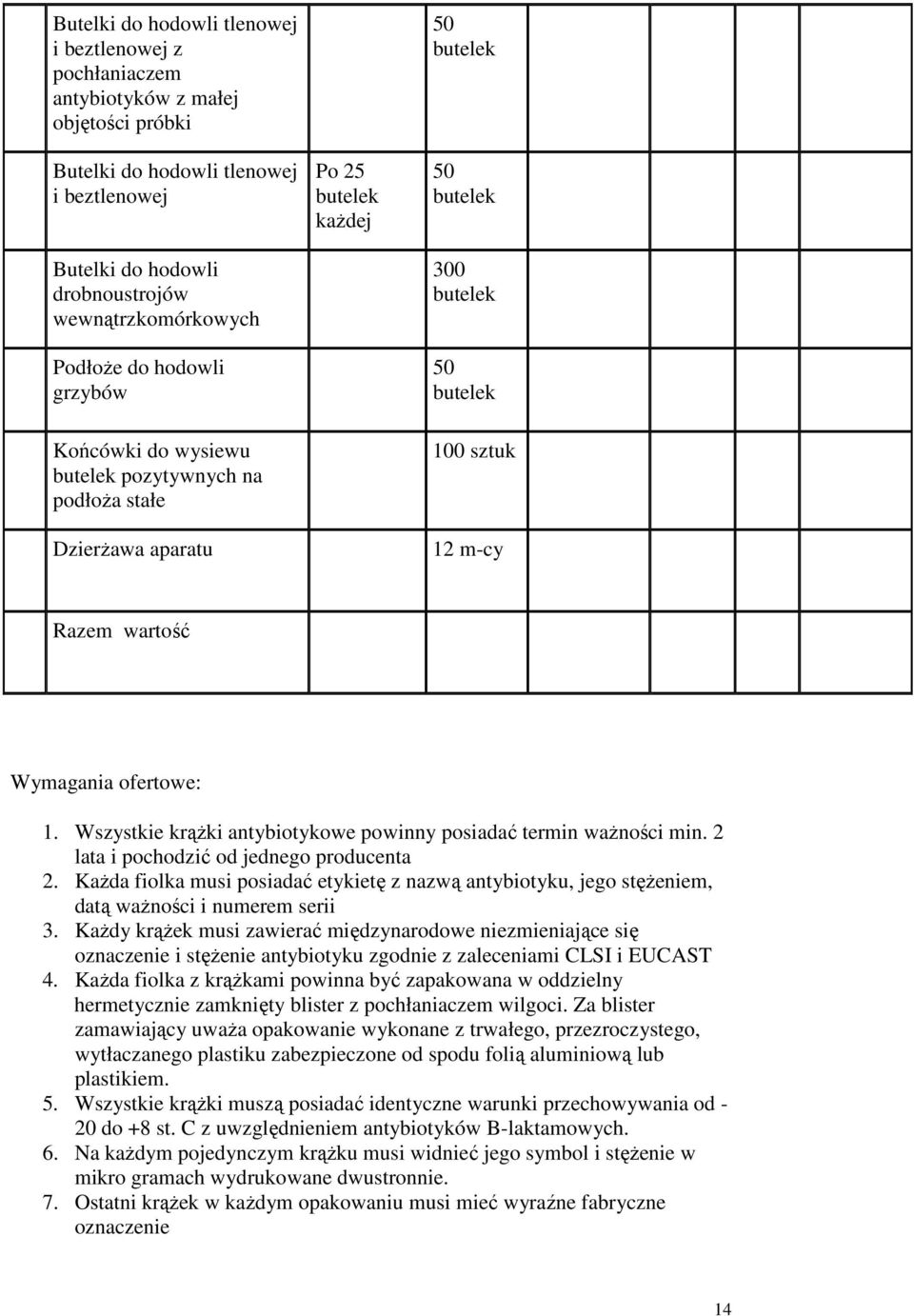 Wymagania ofertowe: 1. Wszystkie krążki antybiotykowe powinny posiadać termin ważności min. 2 lata i pochodzić od jednego producenta 2.