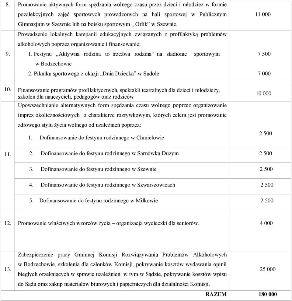 Prowadzenie lokalnych kampanii edukacyjnych związanych z profilaktyką problemów alkoholowych poprzez organizowanie i finansowanie: 1.