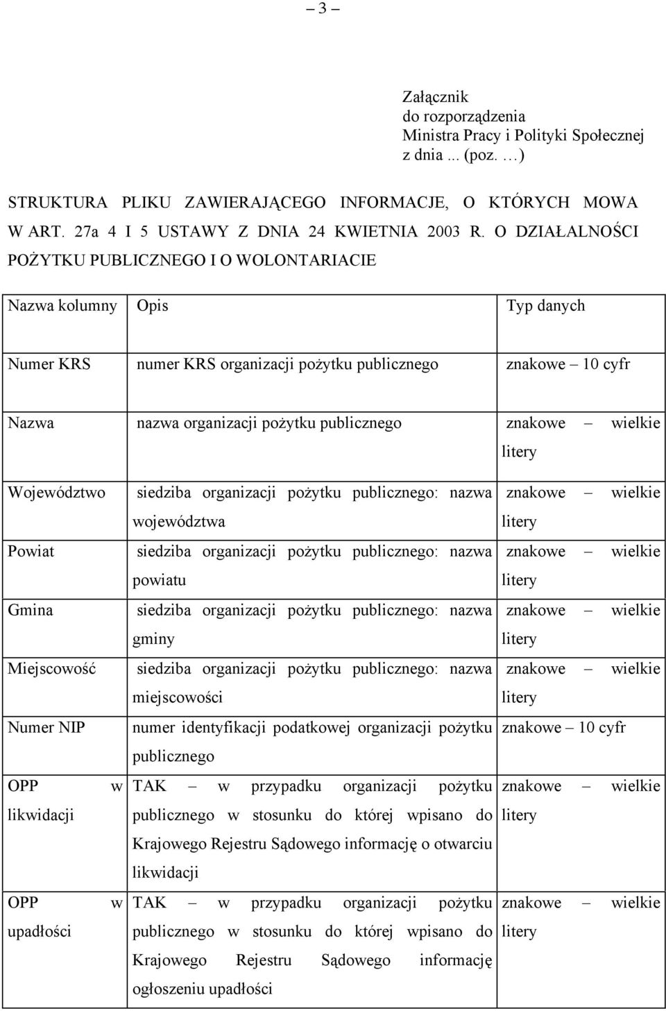 znakowe wielkie litery Województwo Powiat Gmina Miejscowość Numer NIP OPP w likwidacji OPP w upadłości siedziba organizacji pożytku publicznego: nazwa województwa siedziba organizacji pożytku