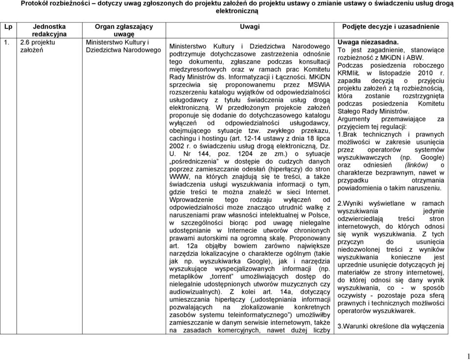 dokumentu, zgłaszane podczas konsultacji międzyresortowych oraz w ramach prac Komitetu Rady Ministrów ds. Informatyzacji i Łączności.