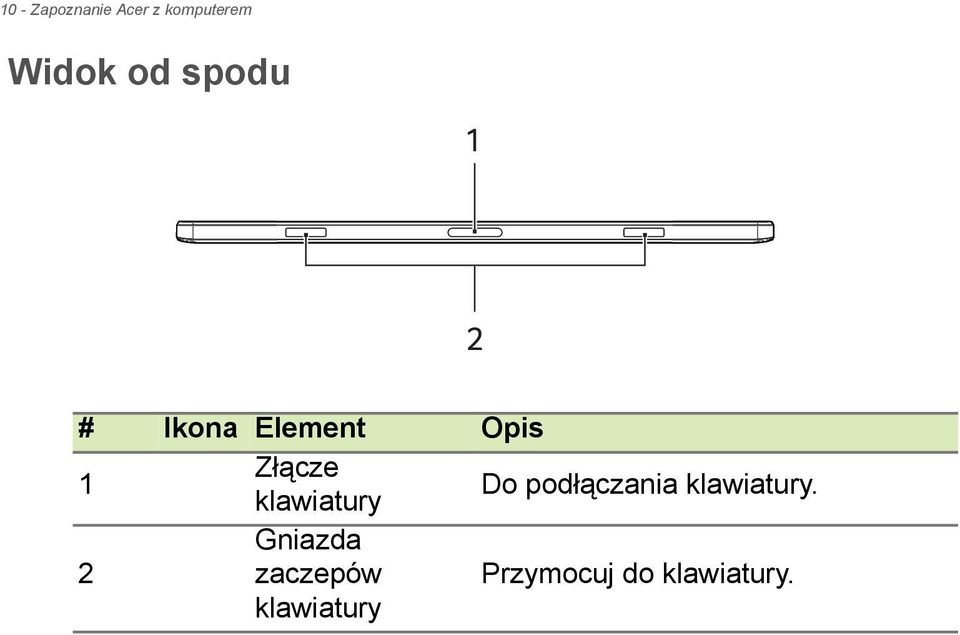 klawiatury Do podłączania klawiatury.