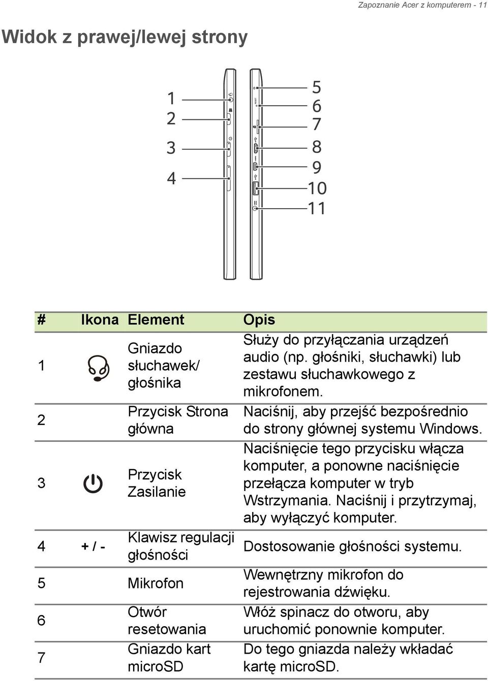 Naciśnij, aby przejść bezpośrednio do strony głównej systemu Windows. Naciśnięcie tego przycisku włącza komputer, a ponowne naciśnięcie przełącza komputer w tryb Wstrzymania.