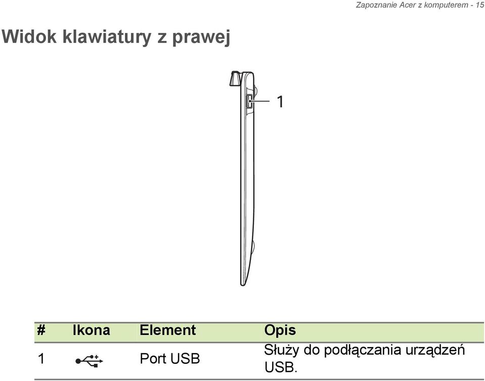 # Ikona Element Opis 1 Port USB