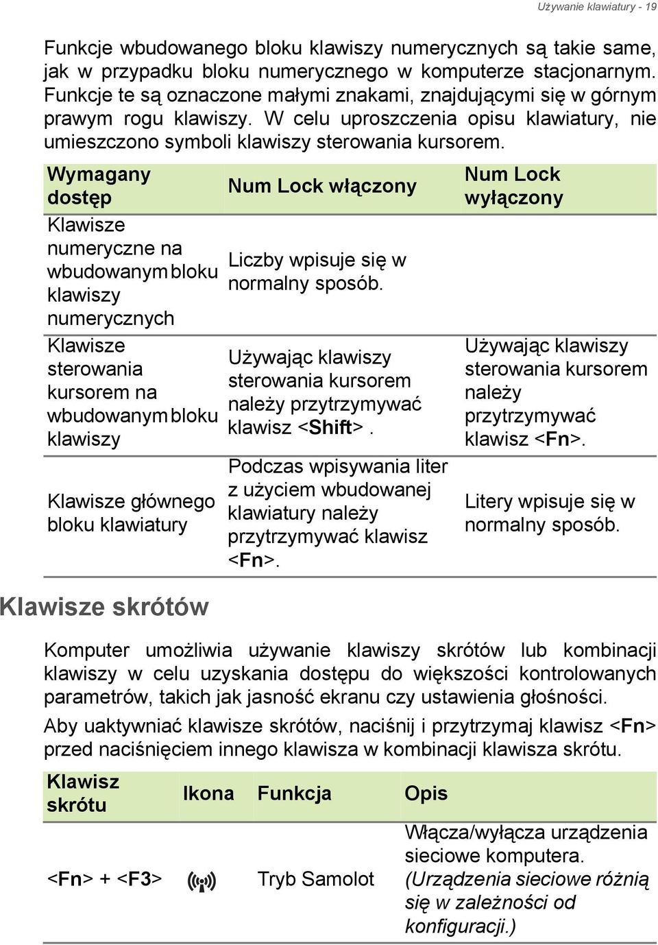 Wymagany Num Lock włączony dostęp Klawisze numeryczne na Liczby wpisuje się w wbudowanym bloku normalny sposób.