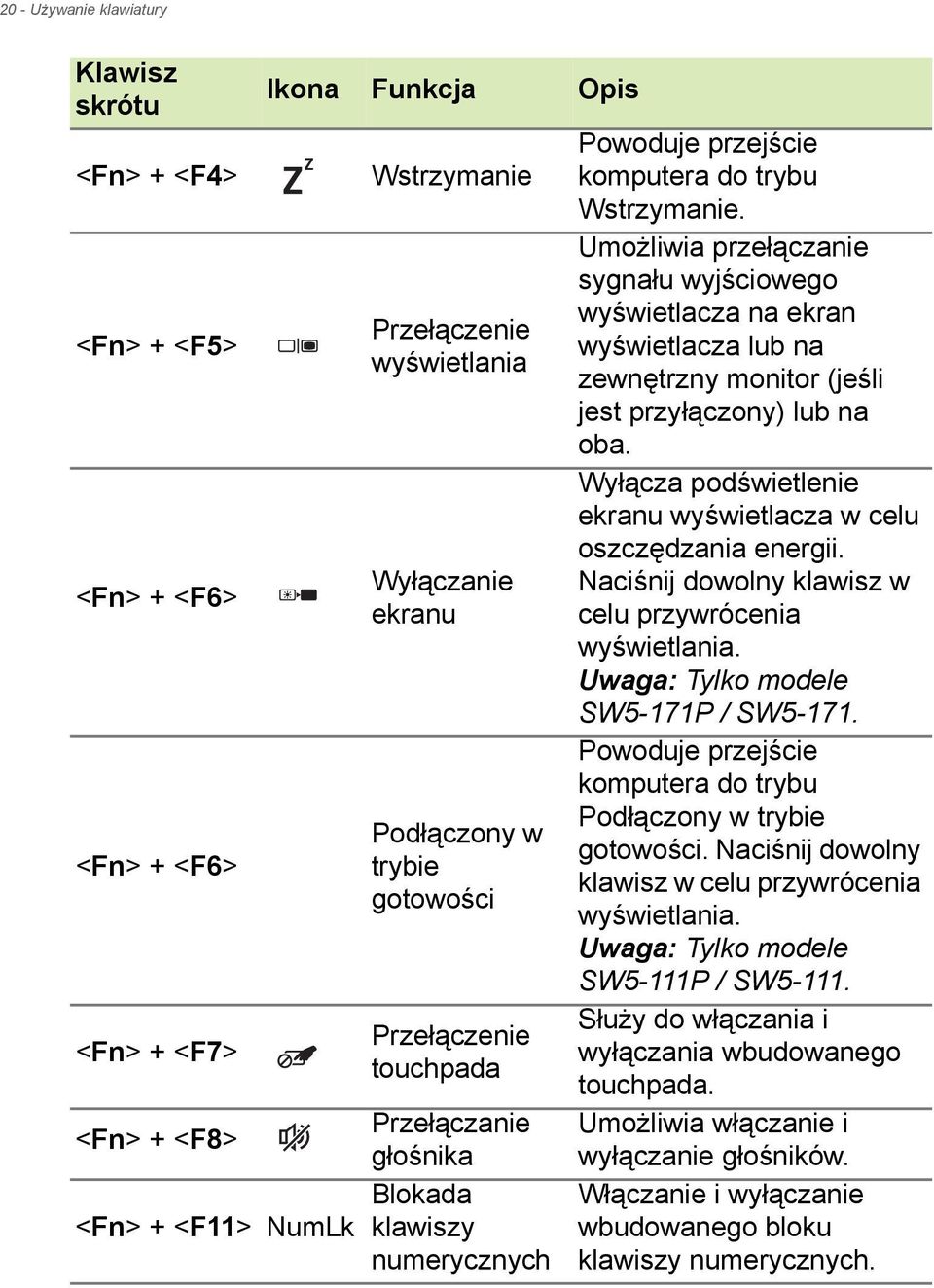 Umożliwia przełączanie sygnału wyjściowego wyświetlacza na ekran wyświetlacza lub na zewnętrzny monitor (jeśli jest przyłączony) lub na oba.