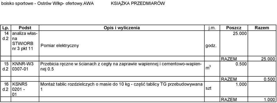 000 Przebicia ręczne w ścianach z cegły na zaprawie wapiennej i ceentowo-wapiennej 0.5 0.