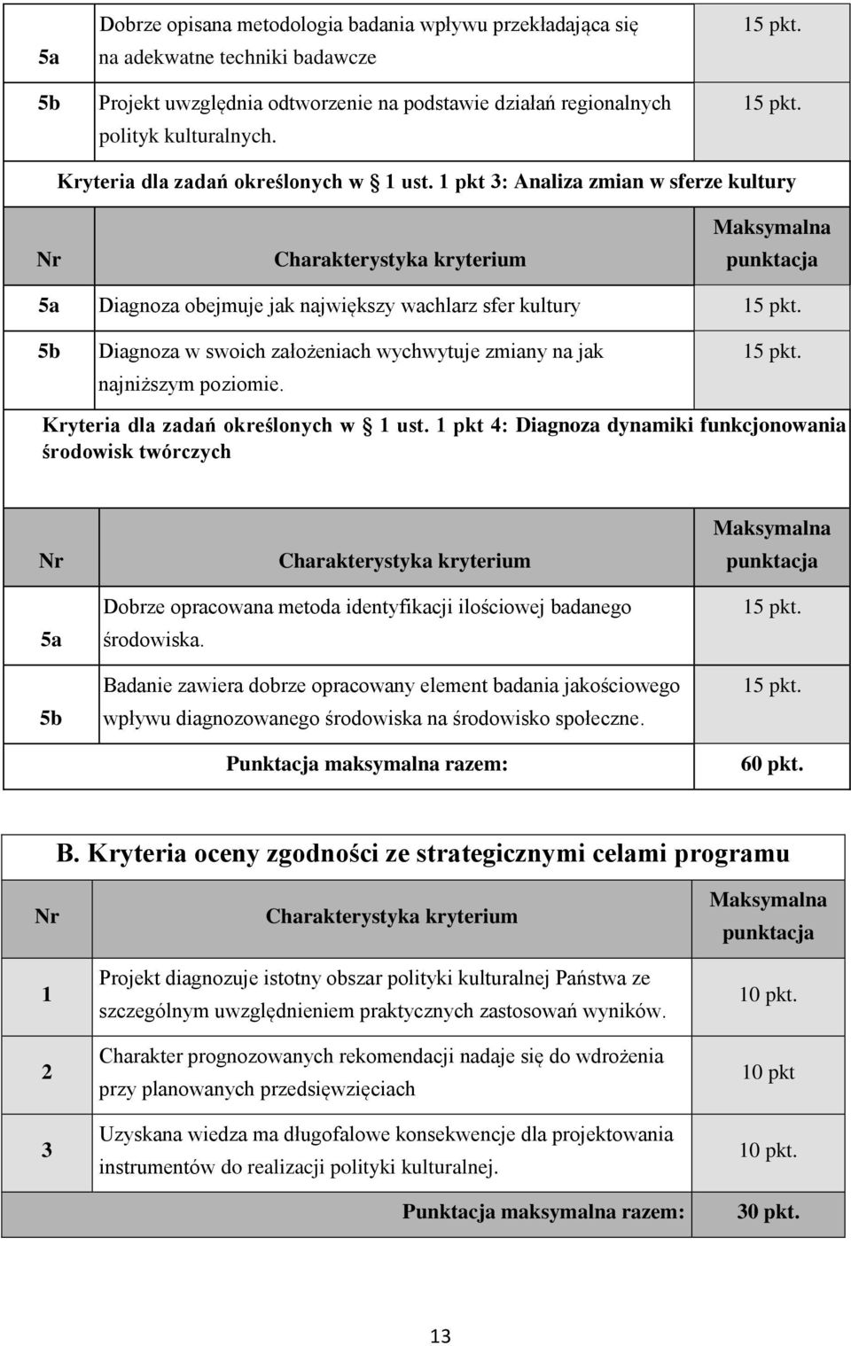 1 pkt 3: Analiza zmian w sferze kultury Nr Charakterystyka kryterium Maksymalna punktacja 5a Diagnoza obejmuje jak największy wachlarz sfer kultury 15 pkt.