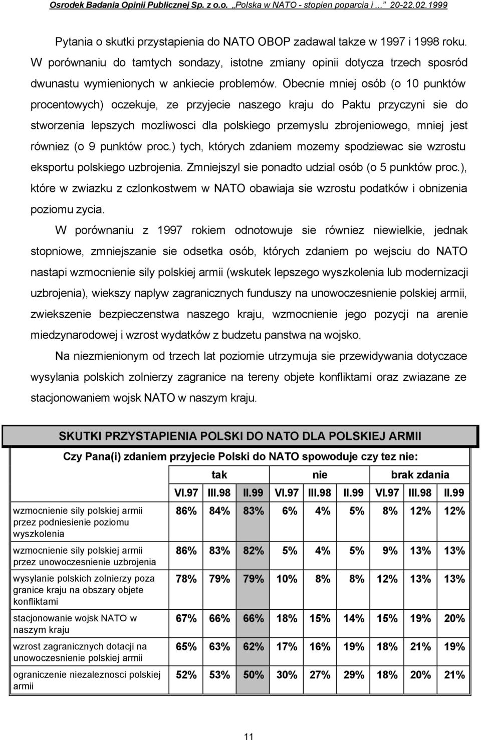 Obecnie mniej osób (o 10 punktów procentowych) oczekuje, ze przyjecie naszego kraju do Paktu przyczyni sie do stworzenia lepszych mozliwosci dla polskiego przemyslu zbrojeniowego, mniej jest równiez