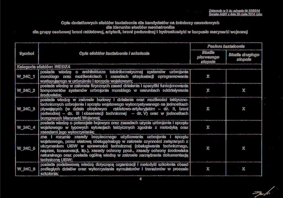 W_24C_4 W_24C_5 W_24C_6 posiada wiedzę o architekturze teleinformatycznej systemów uzbrojenia morskiego oraz możliwościach i zasadach eksploatacji oprogramowania występującego w uzbrojeniu i sprzęcie