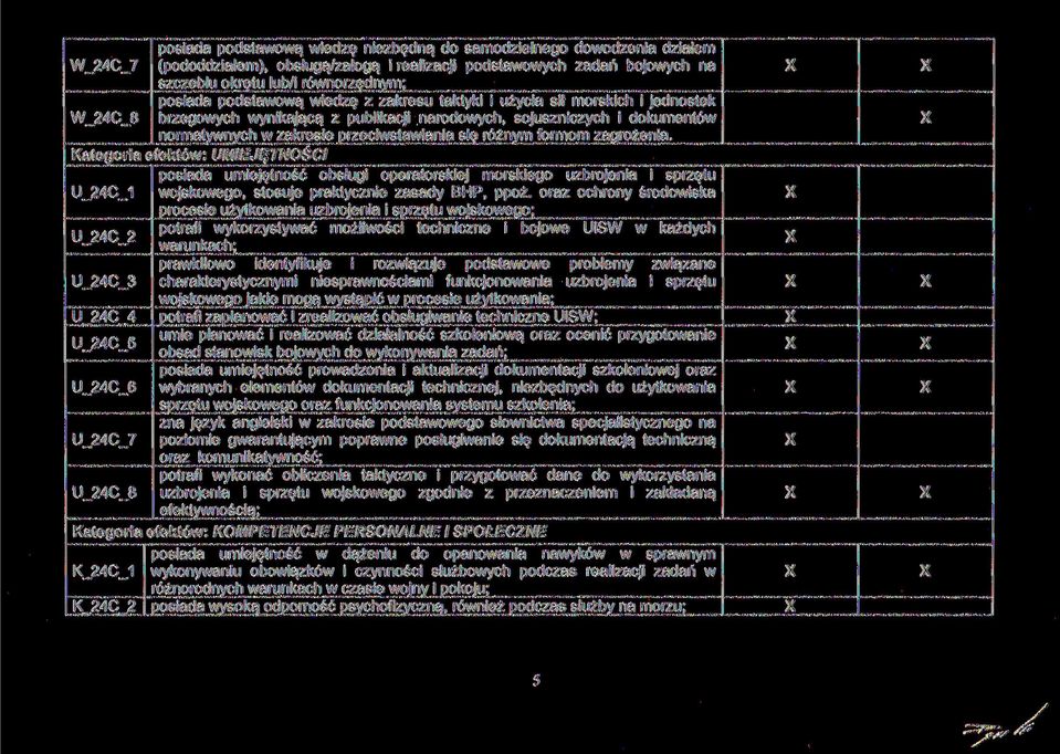 różnym formom zagrożenia. Kategoria efektów: UMIEJĘTNOŚCI posiada umiejętność obsługi operatorskiej morskiego uzbrojenia i sprzętu U_24C_1 wojskowego, stosuje praktycznie zasady BHP, ppoż.