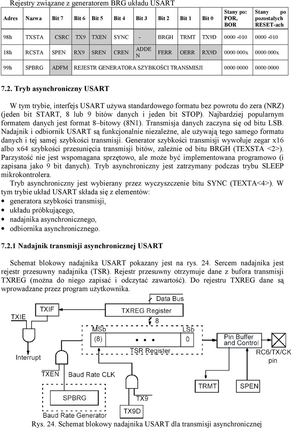 Tryb asynchroniczny USART W tym trybie, interfejs USART używa standardowego formatu bez powrotu do zera (NRZ) (jeden bit START, 8 lub 9 bitów danych i jeden bit STOP).