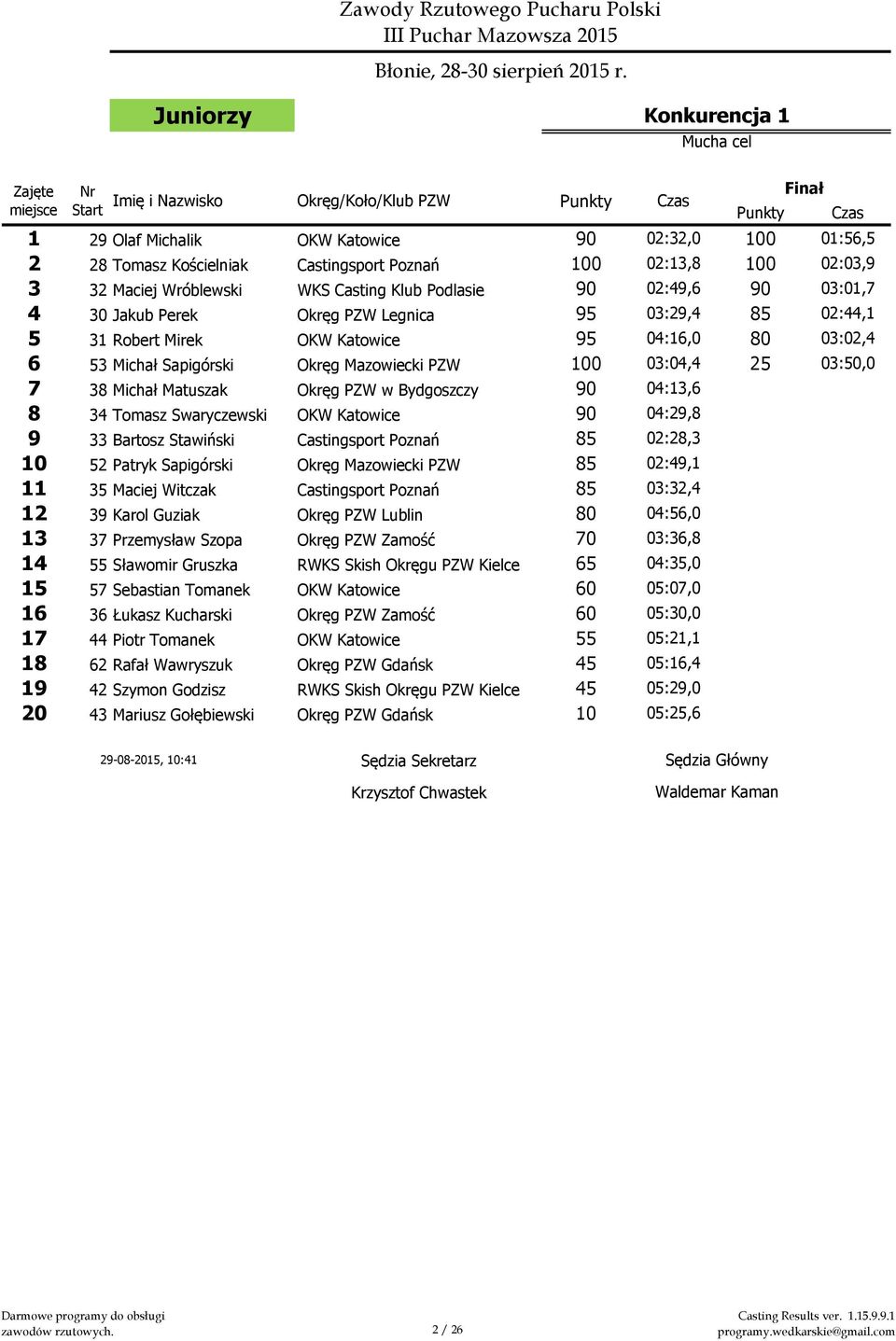 Michał Sapigórski Okręg Mazowiecki PZW 100 03:04,4 25 03:50,0 7 38 Michał Matuszak Okręg PZW w Bydgoszczy 90 04:13,6 8 34 Tomasz Swaryczewski OKW Katowice 90 04:29,8 9 33 Bartosz Stawiński