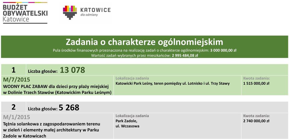 Stawów (Katowickim Parku Leśnym) 2 Liczba głosów: 5 268 M/1/2015 Tężnia solankowa z zagospodarowaniem terenu w zieleń i elementy małej architektury w