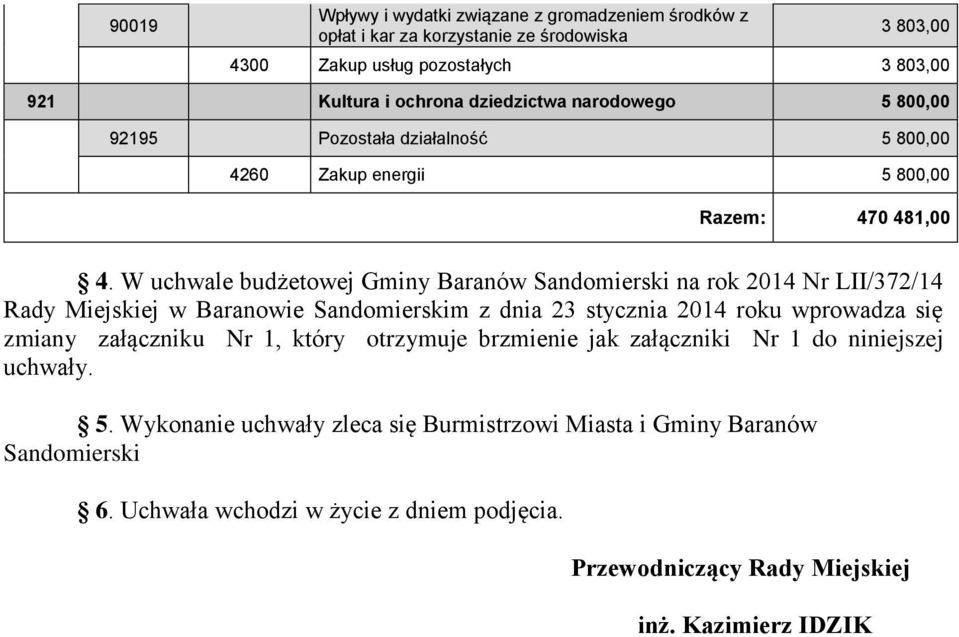 W uchwale budżetowej Gminy Baranów Sandomierski na rok 2014 Nr LII/372/14 Rady Miejskiej w Sandomierskim z dnia 23 stycznia 2014 roku wprowadza się zmiany załączniku Nr 1,