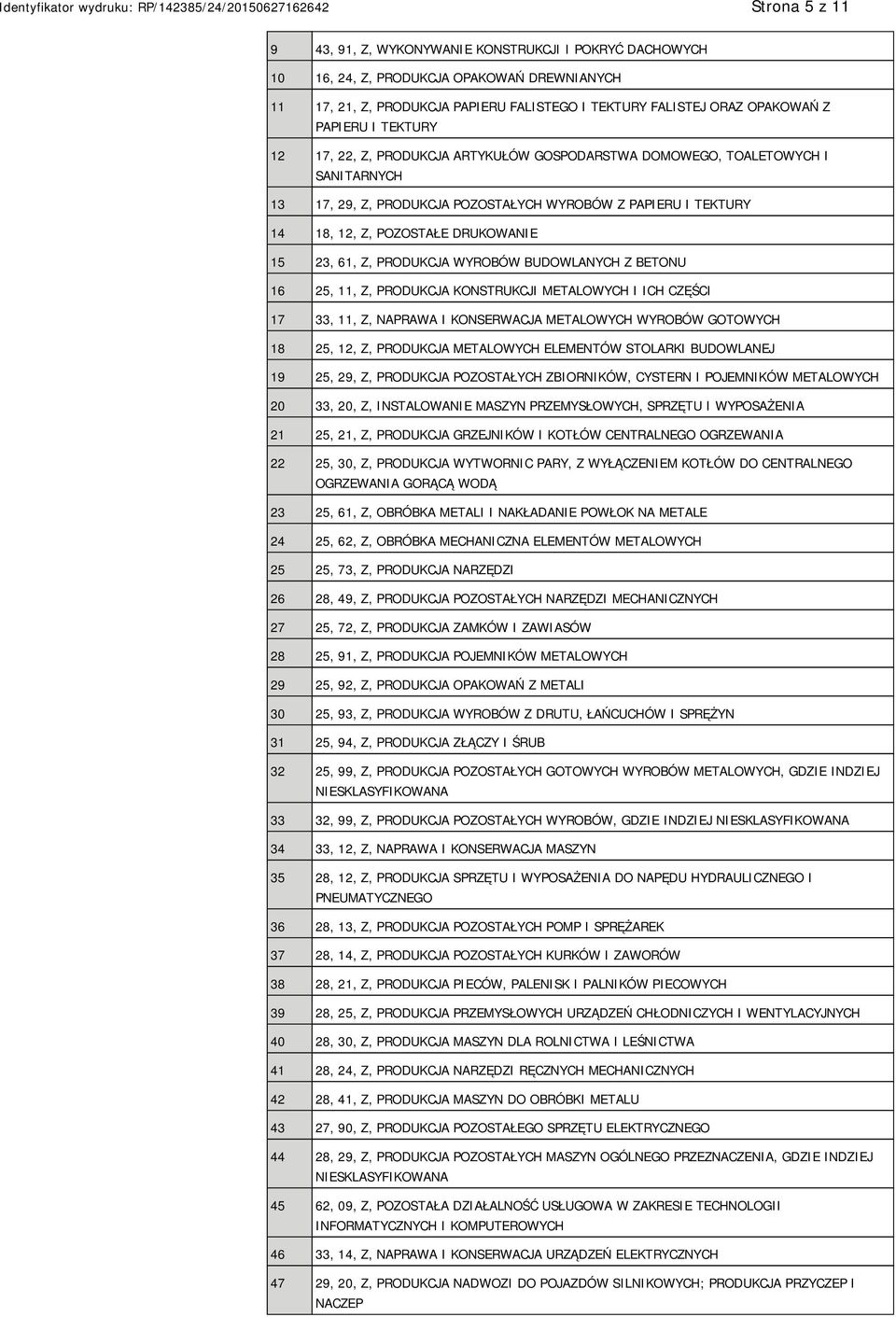 61, Z, PRODUKCJA WYROBÓW BUDOWLANYCH Z BETONU 16 25, 11, Z, PRODUKCJA KONSTRUKCJI METALOWYCH I ICH CZĘŚCI 17 33, 11, Z, NAPRAWA I KONSERWACJA METALOWYCH WYROBÓW GOTOWYCH 18 25, 12, Z, PRODUKCJA