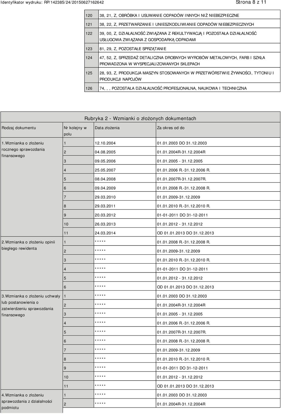 PROWADZONA W WYSPECJALIZOWANYCH SKLEPACH 125 28, 93, Z, PRODUKCJA MASZYN STOSOWANYCH W PRZETWÓRSTWIE ŻYWNOŚCI, TYTONIU I PRODUKCJI NAPOJÓW 126 74,,, POZOSTAŁA DZIAŁALNOŚĆ PROFESJONALNA, NAUKOWA I