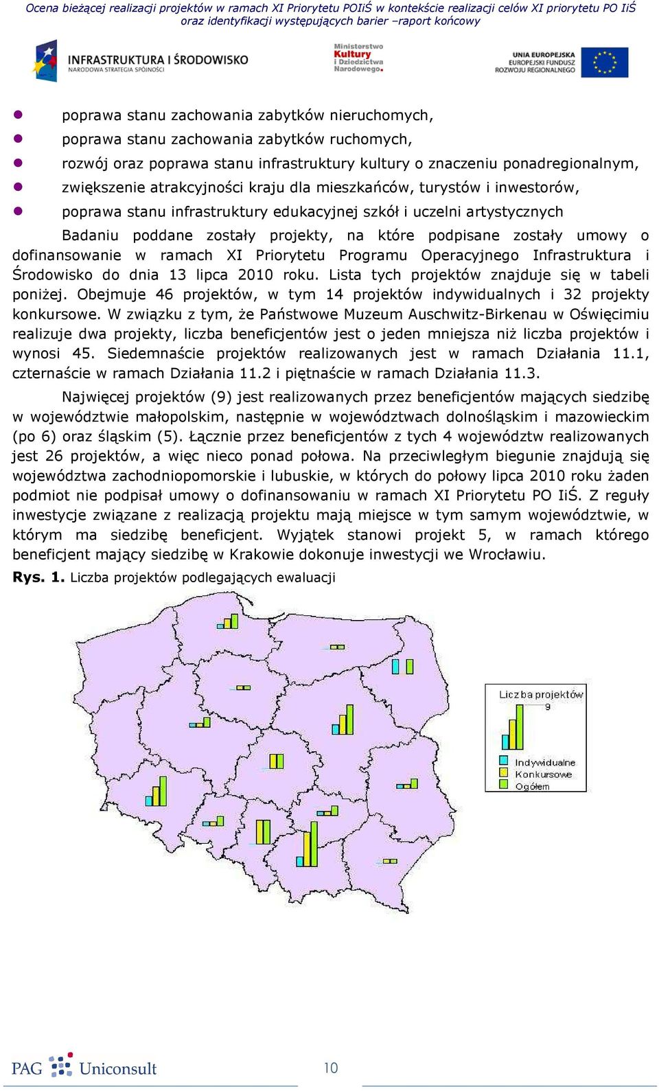 dofinansowanie w ramach XI Priorytetu Programu Operacyjnego Infrastruktura i Środowisko do dnia 13 lipca 2010 roku. Lista tych projektów znajduje się w tabeli poniŝej.