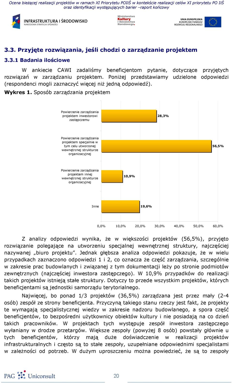 Sposób zarządzania projektem Powierzenie zarządzania projektem inwestorowi zastępczemu 28,3% Powierzenie zarządzania projektem specjalnie w tym celu utworzonej wewnętrznej strukturze organizacyjnej