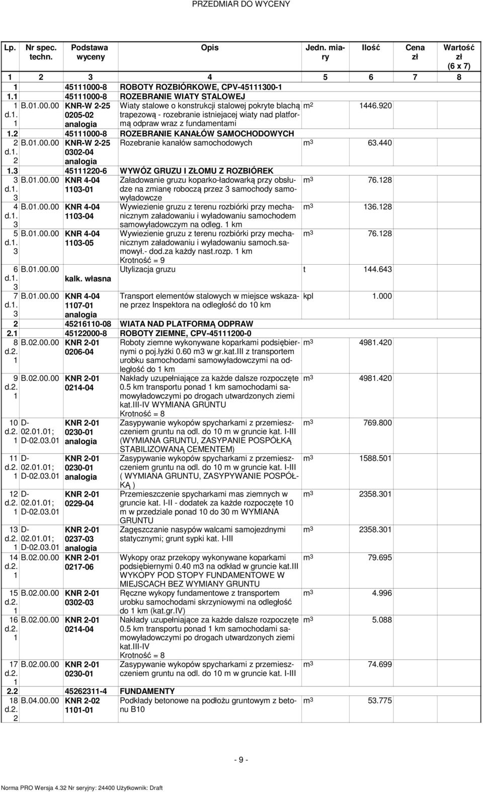 90. 50-8 ROZEBRANIE KANAŁÓW SAMOCHODOWYCH B.0.. KNR-W -5 Rozebranie kanałów samochodowych m 6.0 d.. -0 d.. d.. 5 d.. 6 d.. 7 d.. B.0.. KNR -0 0-0 B.0.. KNR -0 0-05 B.0.. kalk. własna B.0.. KNR -0 07-0.