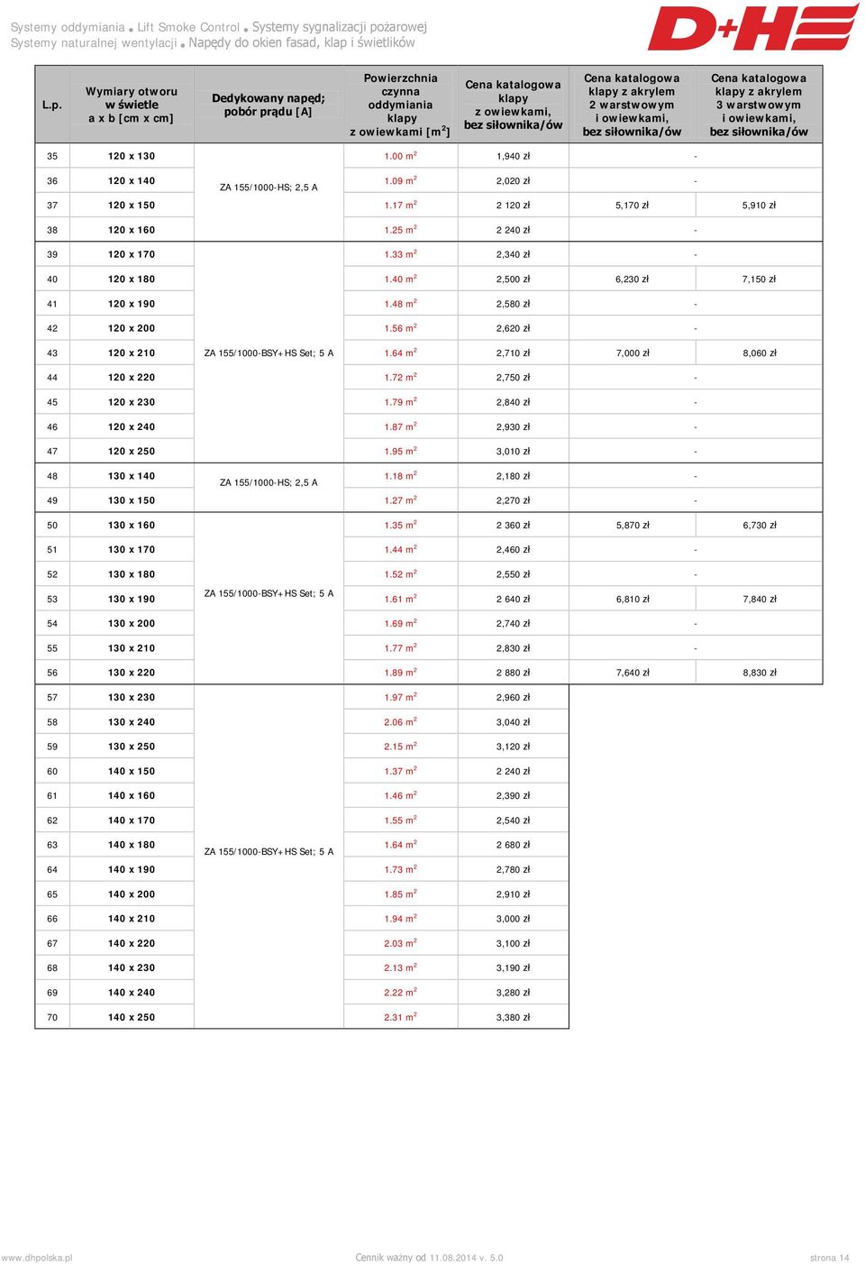 17 m 2 2 120 zł 5,170 zł 5,910 zł 38 120 x 160 1.25 m 2 2 240 zł - 39 120 x 170 1.33 m 2 2,340 zł - 40 120 x 180 1.40 m 2 2,500 zł 6,230 zł 7,150 zł 41 120 x 190 1.48 m 2 2,580 zł - 42 120 x 200 1.