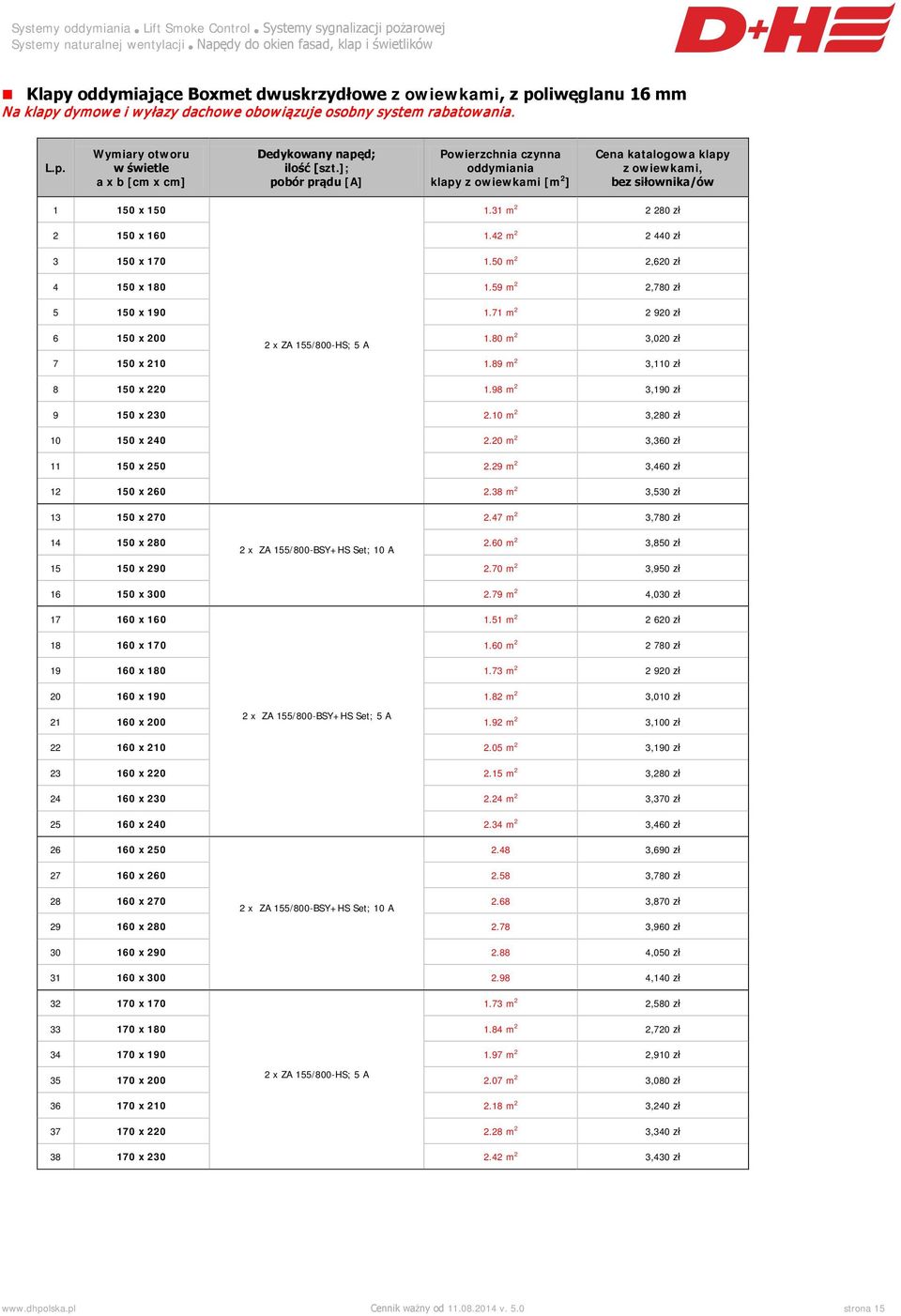 50 m 2 2,620 zł 4 150 x 180 1.59 m 2 2,780 zł 5 150 x 190 1.71 m 2 2 920 zł 6 150 x 200 2 x ZA 155/800-HS; 5 A 1.80 m 2 3,020 zł 7 150 x 210 1.89 m 2 3,110 zł 8 150 x 220 1.