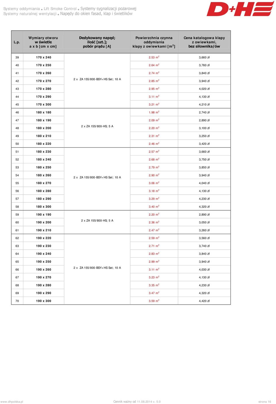 11 m 2 4,130 zł 45 170 x 300 3.21 m 2 4,210 zł 46 180 x 180 1.98 m 2 2,740 zł 47 180 x 190 2.09 m 2 2,890 zł 48 180 x 200 2 x ZA 155/800-HS; 5 A 2.20 m 2 3,100 zł 49 180 x 210 2.