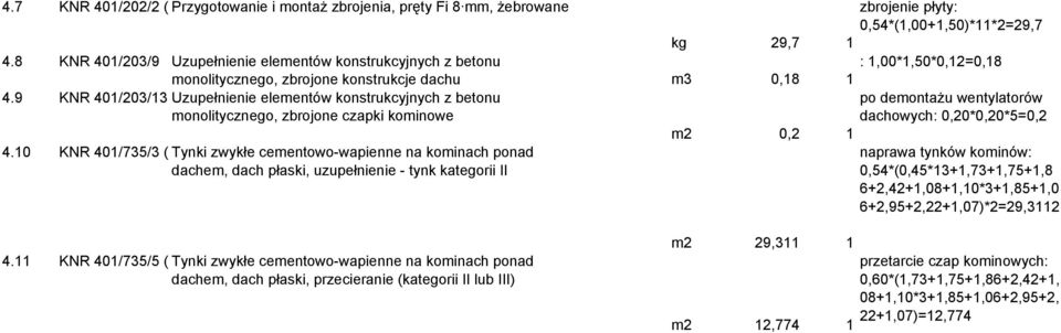 9 KNR 401/203/13 Uzupełnienie elementów konstrukcyjnych z betonu monolitycznego, zbrojone czapki kominowe 4.