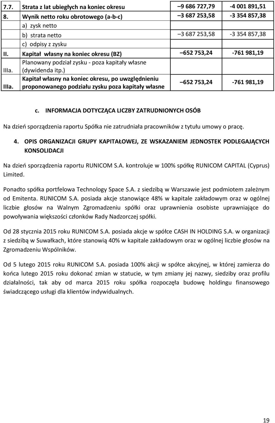 Kapitał własny na koniec okresu (BZ) 652 753,24-761 981,19 IIIa. Planowany podział zysku - poza kapitały własne (dywidenda itp.) Kapitał własny na koniec okresu, po uwzględnieniu IIIa.