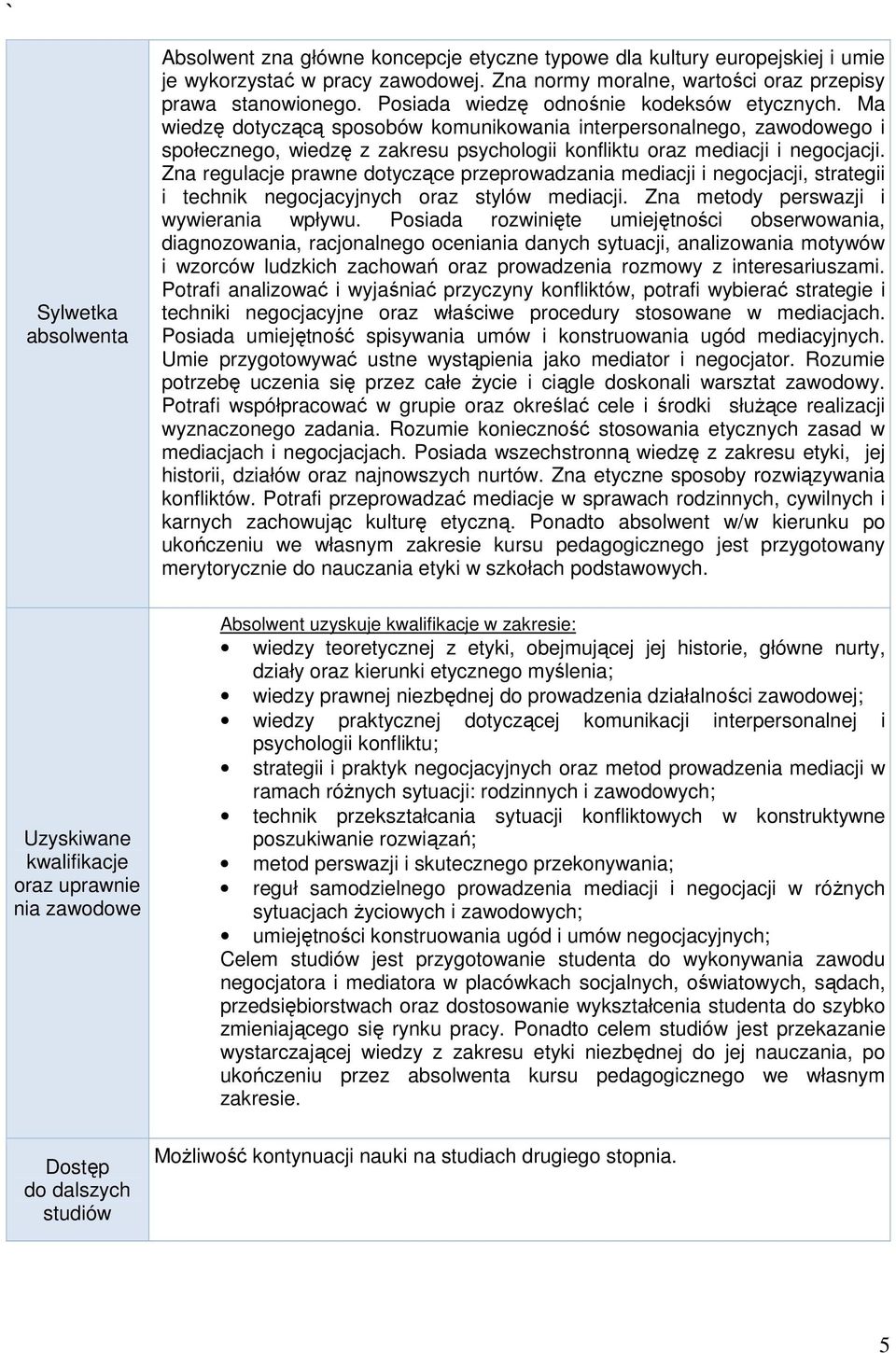 Zna regulacje prawne dotyczące przeprowadzania mediacji i negocjacji, strategii i technik negocjacyjnych oraz stylów mediacji. Zna metody perswazji i wywierania wpływu.