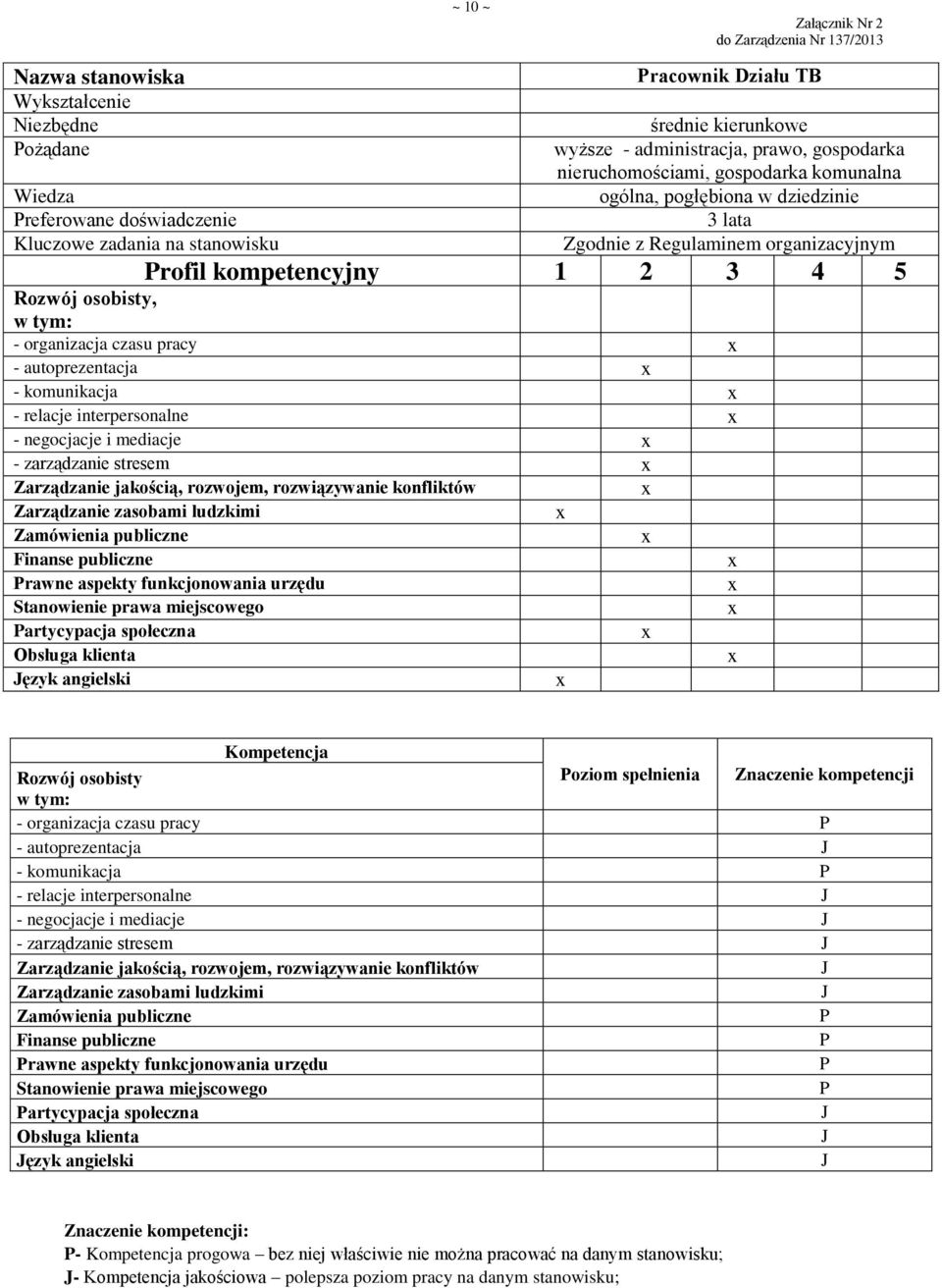 urzędu artycypacja społeczna ęzyk angielski oziom spełnienia Znaczenie kompetencji - autoprezentacja - komunikacja - relacje interpersonalne - negocjacje i mediacje - zarządzanie stresem