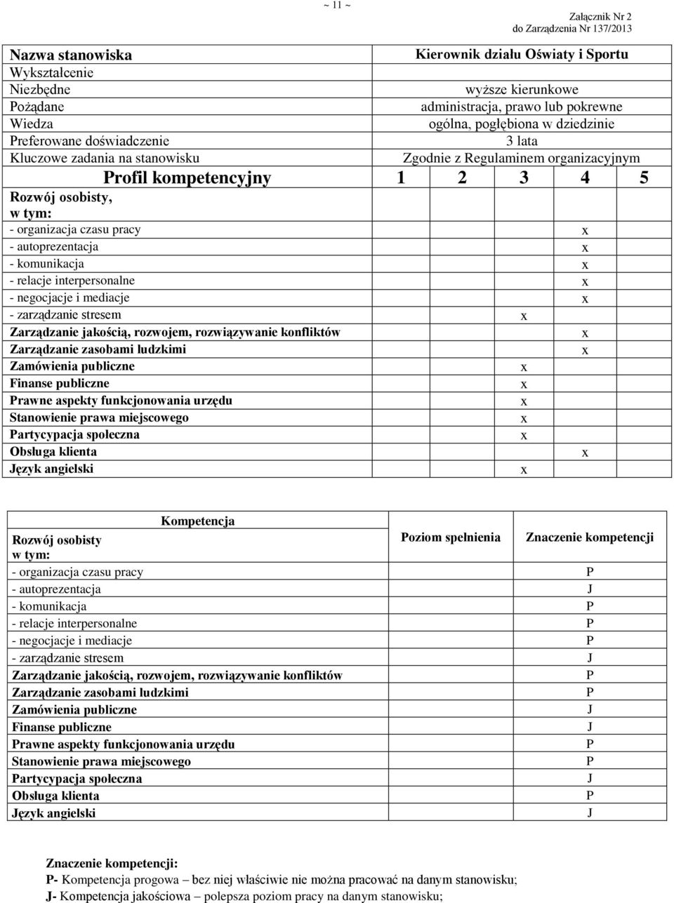 społeczna ęzyk angielski oziom spełnienia Znaczenie kompetencji - autoprezentacja - komunikacja - relacje interpersonalne - negocjacje i mediacje - zarządzanie stresem rawne