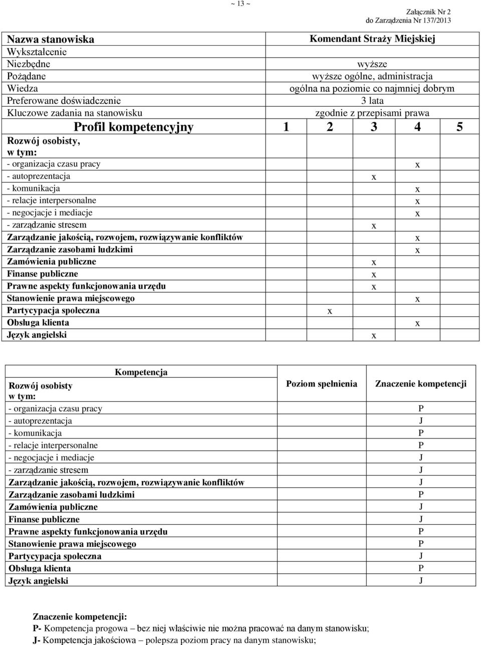 społeczna ęzyk angielski oziom spełnienia Znaczenie kompetencji - autoprezentacja - komunikacja - relacje interpersonalne - negocjacje i mediacje - zarządzanie stresem rawne