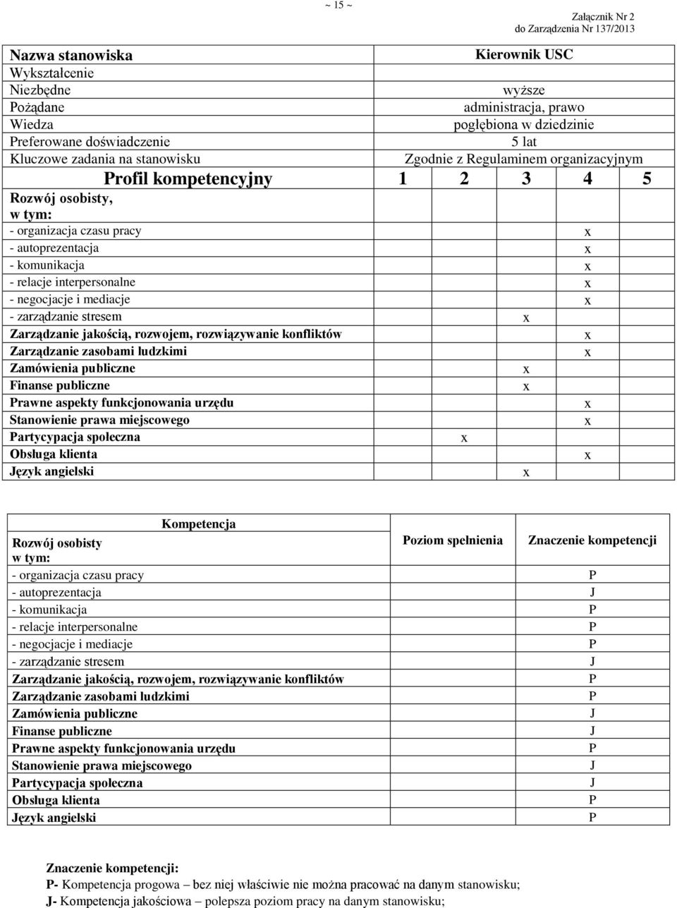 spełnienia Znaczenie kompetencji - autoprezentacja - komunikacja - relacje interpersonalne - negocjacje i mediacje - zarządzanie stresem rawne aspekty